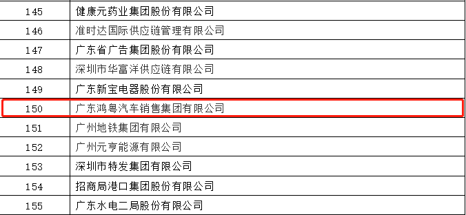 开门红丨华体app登录入口-华体huati(中国)荣登广东企业500强等三大榜单(图2)