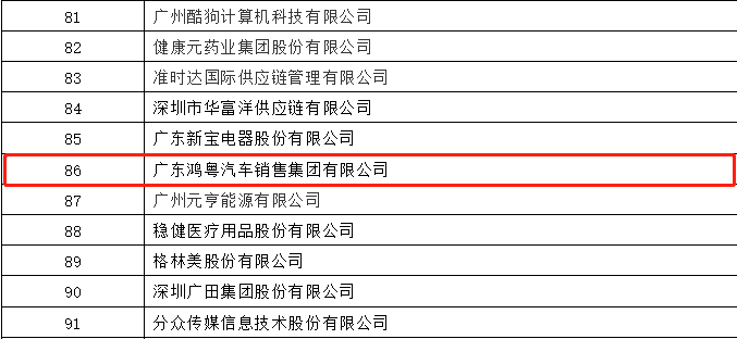 开门红丨华体app登录入口-华体huati(中国)荣登广东企业500强等三大榜单(图3)