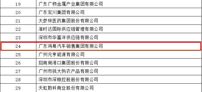 开门红丨华体app登录入口-华体huati(中国)荣登广东企业500强等三大榜单(图4)
