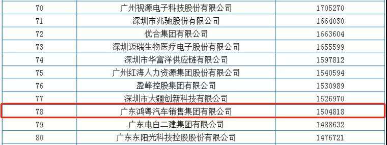 喜报丨华体app登录入口-华体huati(中国)荣获2020广东省民营企业百强(图2)